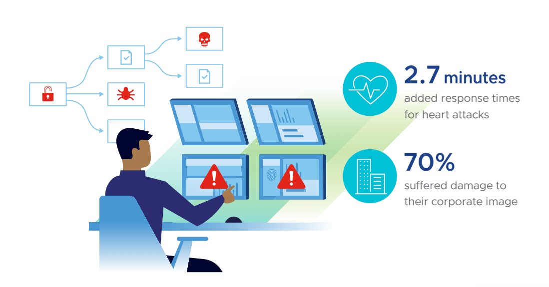 View of 17 Best Practices To Protect Against Ransomware